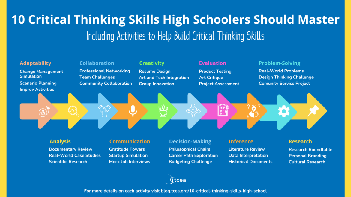 10 critical thinking skills high school students should master including activities for the classroom.