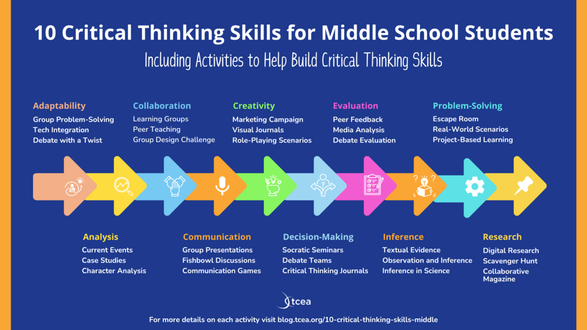 10 critical thinking skills middle school students should learn including activities for the classroom.