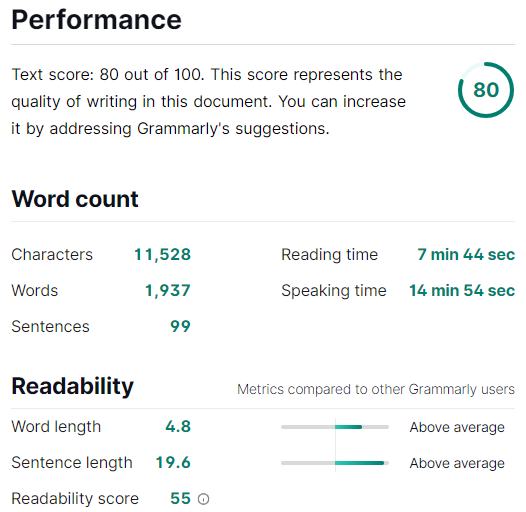 Grammarly performance report showing a text score of 80 out of 100, with word count, readability, and vocabulary metrics for a document