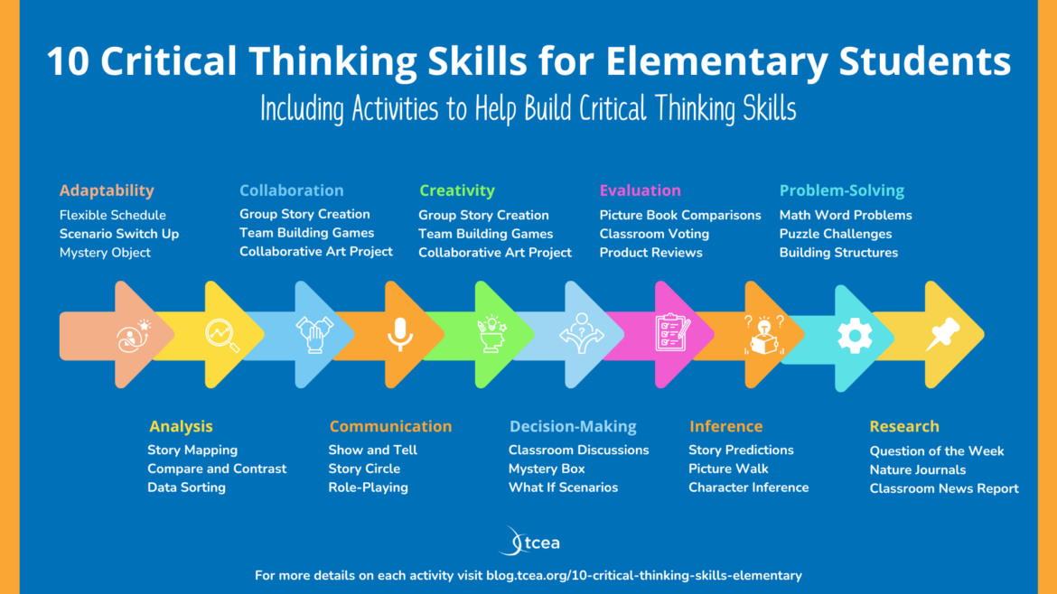 10 Critical Thinking Skills for Elementary Students including Activities