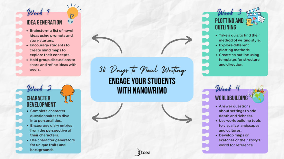 30-days-novel-writing-engage-students-nanowrimo (1) 30 days of novel writing to engage your students