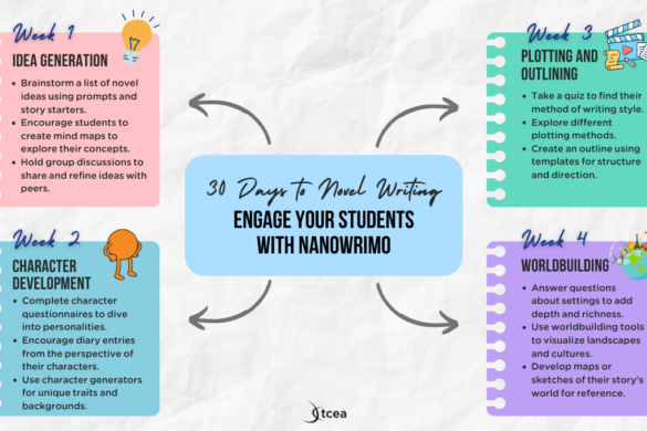 Interactive Digital Notebooks: Examples, Tips, and Templates ...