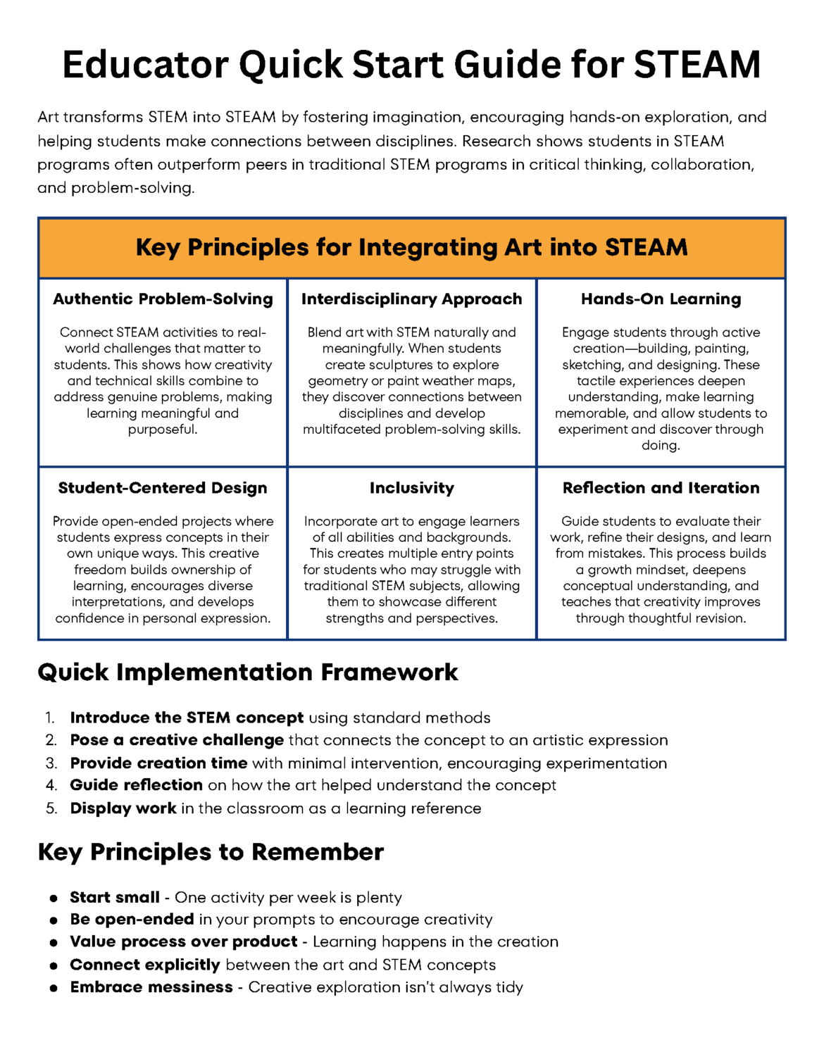 Integrating Art into STEAM Lessons – TCEA TechNotes Blog