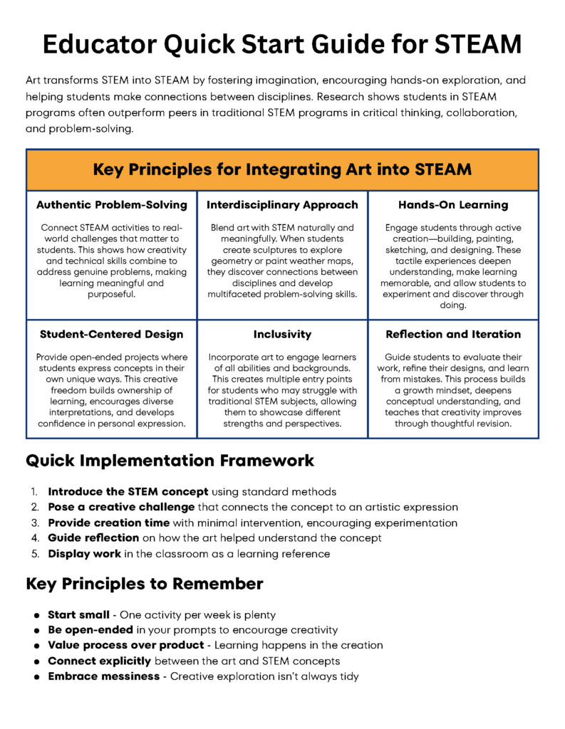 A visually structured "Educator Quick Start Guide for STEAM," outlining key principles for integrating art into STEM, a quick implementation framework, and key reminders for effective STEAM instruction