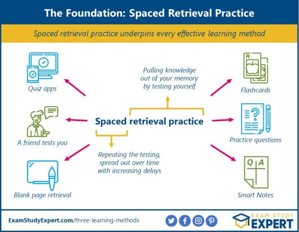 Differentiated Learning Powered by AI – TCEA TechNotes Blog