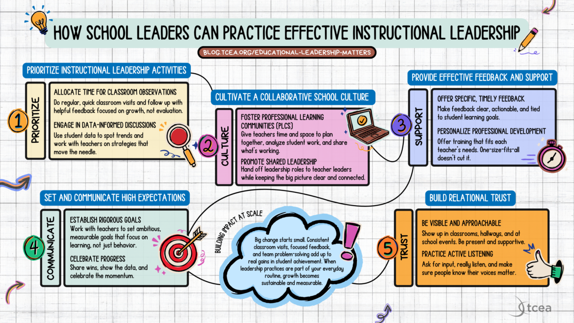 how-school-leaders-can-practice-effective-instructional-leadership-tcea How School Leaders Can Practice Effective Instructional Leadership