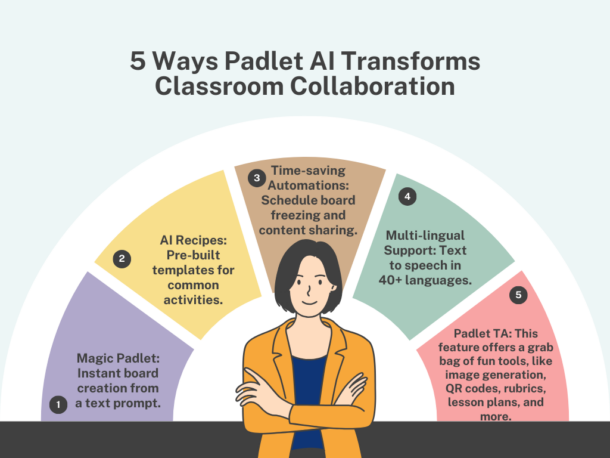 Padlet's AI Tools Supercharge Digital Collaboration – TCEA TechNotes Blog