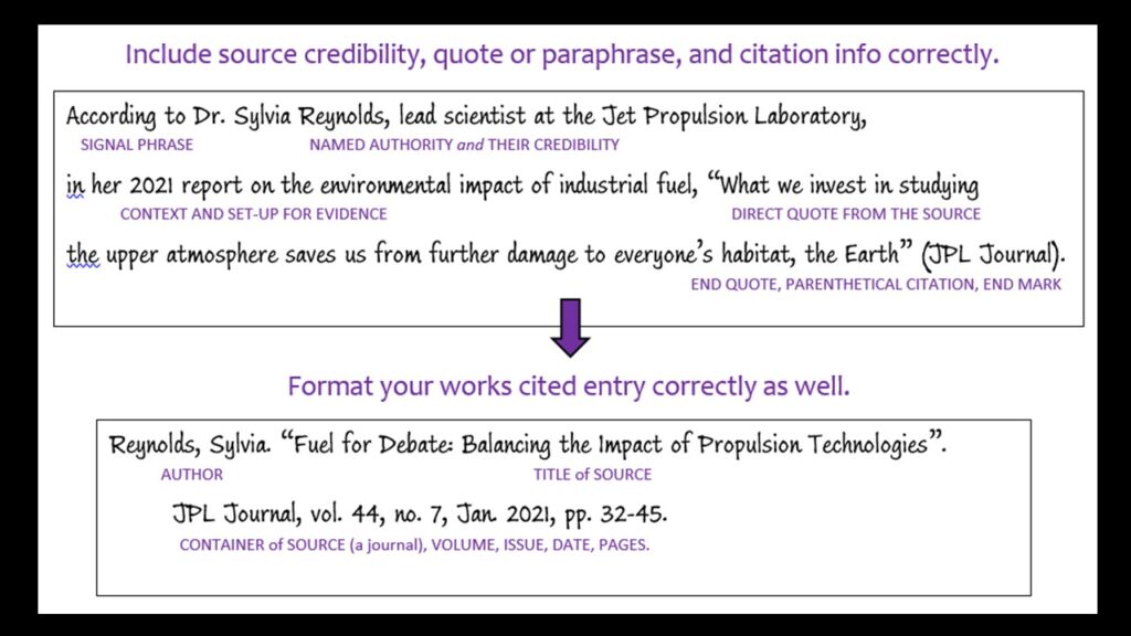 Examples of correctly cited sources in research.