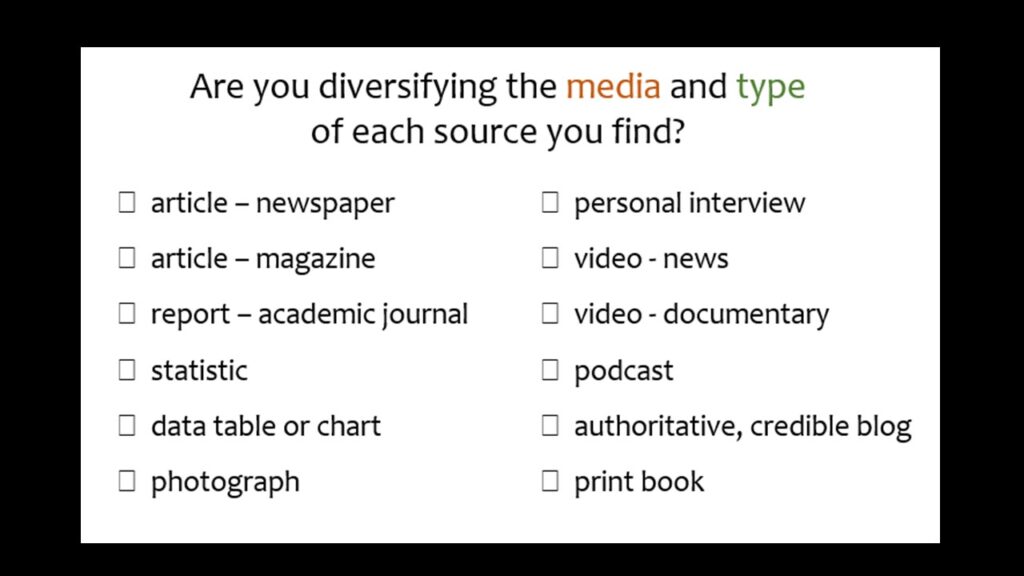 A list of diversified media sources to use in research, including news articles, magazine articles, academic journals, data charts, personal interviews, etc.