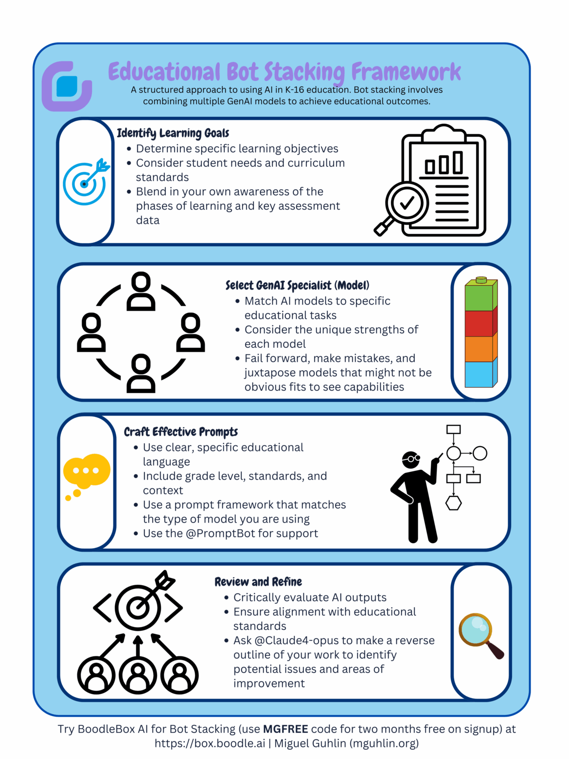 Bot Stacking Your Way to a #GenAI Dream Team – TCEA TechNotes Blog