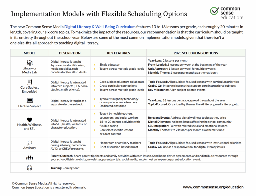 An image of the Common Sense Education Digital Literacy and Well Being Integration Guide.