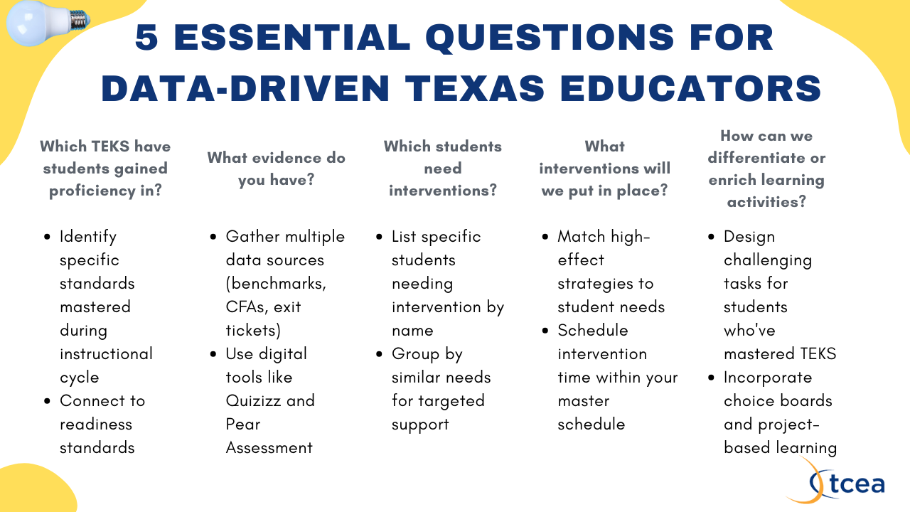 Leadership Archives – TCEA TechNotes Blog