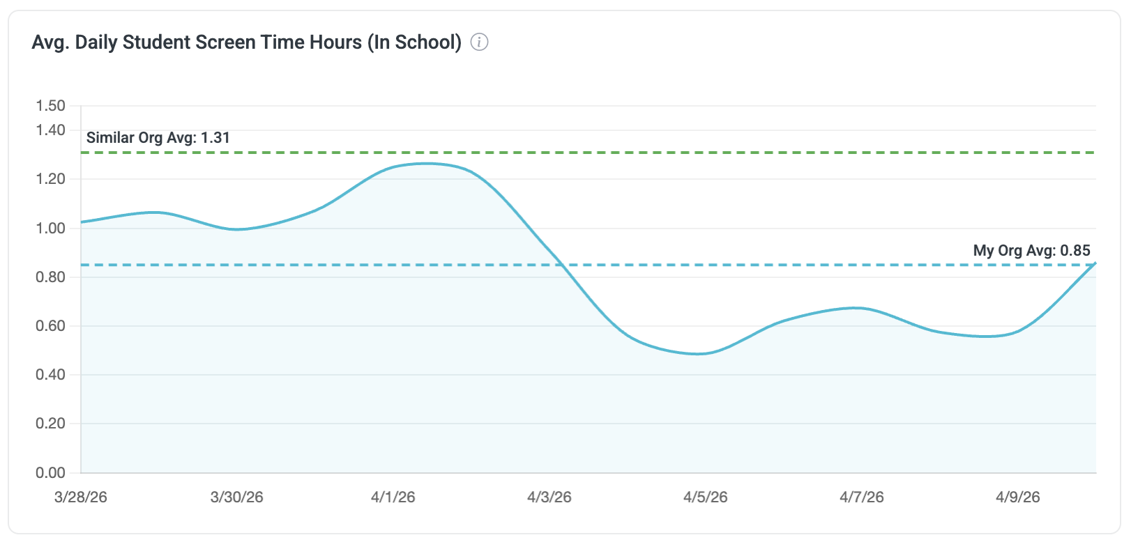 Student Screen Time Productivity The Screen Time Debate in Texas Schools: The Conversation Is Changing ...