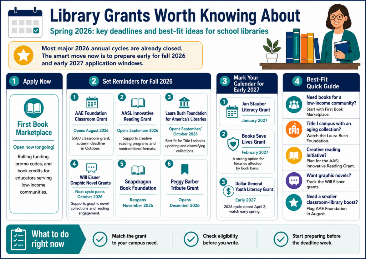 Library Grant Example Library Grants Worth Knowing About (Spring 2026 Edition) – TCEA ...