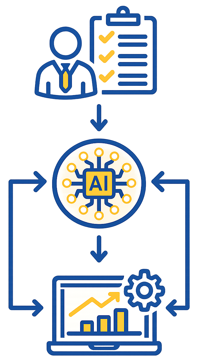 Vertical workflow diagram showing a professional checklist feeding into an AI processor, which then connects to a laptop displaying rising analytics and a settings gear.