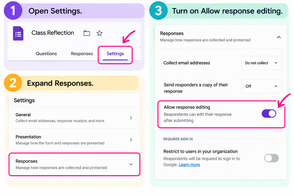 Three-step visual guide showing how to allow response editing in Google Forms by opening Settings, expanding Responses, and turning on the “Allow response editing” toggle so users can edit their answers after submitting.