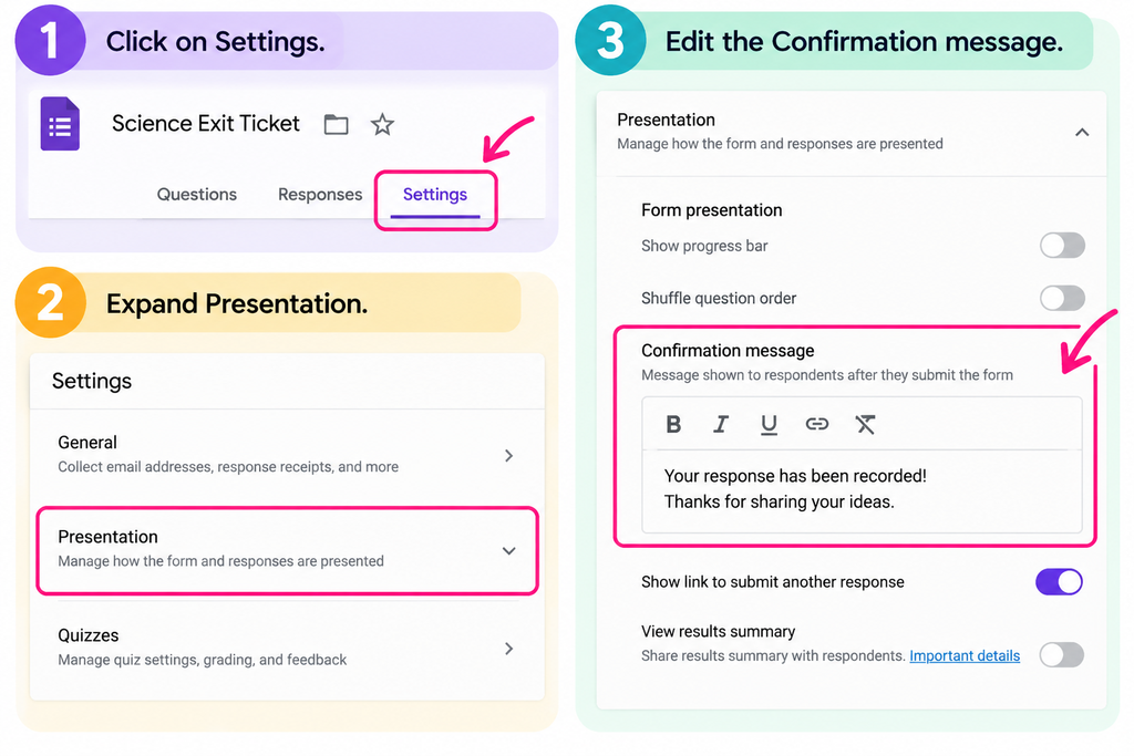 Three-step visual guide showing how to customize a Google Forms confirmation message by clicking Settings, expanding Presentation, and editing the Confirmation message displayed after form submission.