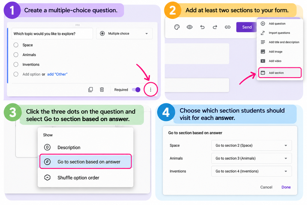 Four-step visual guide showing how to create a multiple-choice question in Google Forms, add sections, select “Go to section based on answer,” and direct students to different sections based on their responses.